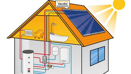 Schéma solárního ohřevu vody